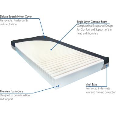 Aruba Group 1 Compressed Contour Foam Mattress - ARUBA^200