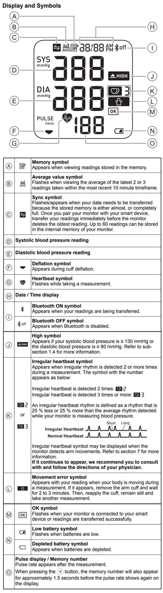 Omron 5 Series Wireless Upper Arm Blood Pressure Monitor (BP7250