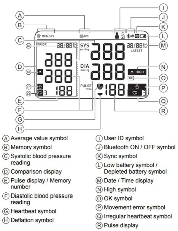 Omron 7 Series Wireless Upper Arm Blood Pressure Monitor For Blood