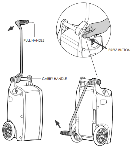 [Ships Free] Oxlife Independence Portable Oxygen Concentrator - O2 ...