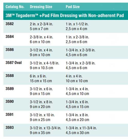 3M Tegaderm +Pad Transparent Film Dressing w/ NonAdherent Pad
