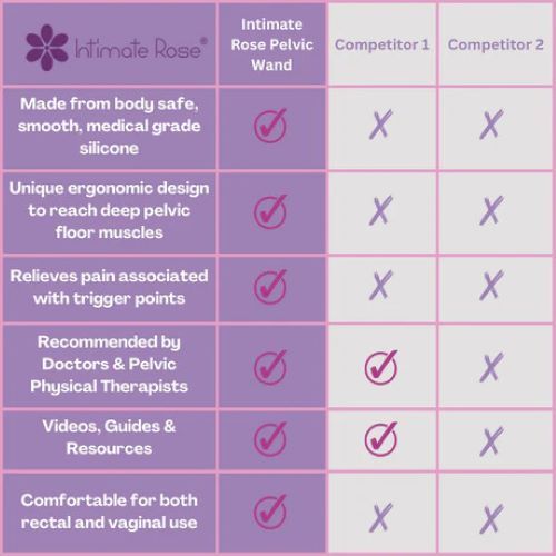 Intimate Rose Pelvic Wand | Vitality Medical