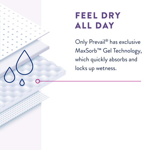 Feel dry all day