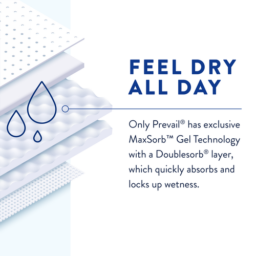 Feel dry all day