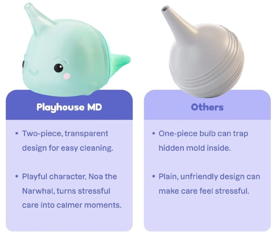 Playhouse MD Nasal Comparison