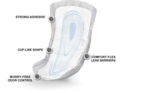Male Incontinence Guards