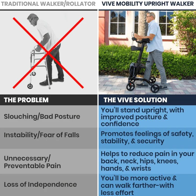 Promotes upright posture
