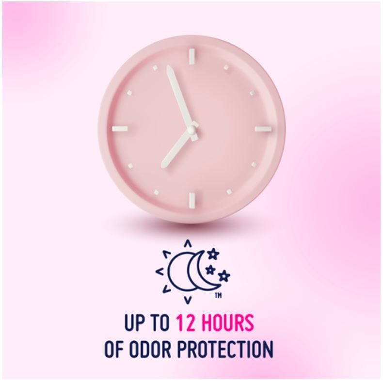 Long-Lasting Odor Protection Infographic