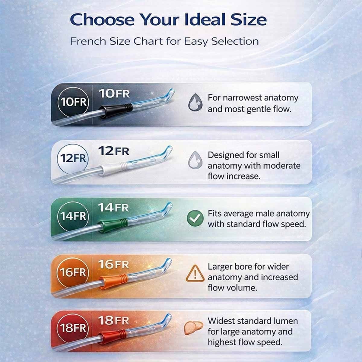 Image 2 of Cure Catheter Intermittent Catheter for Men, Coude Tip