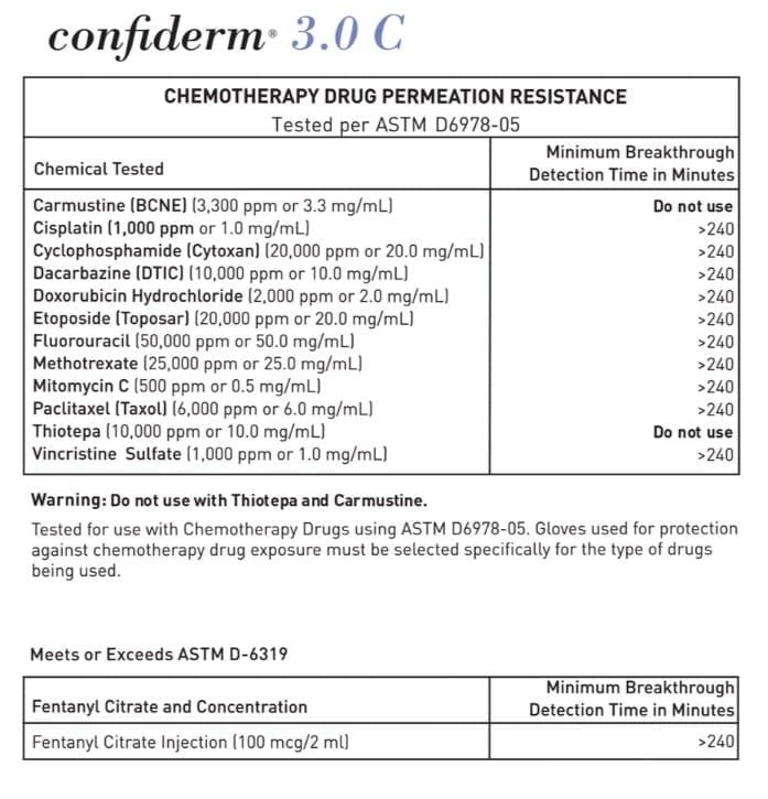 Confiderm 3.0 Chemotherapy Drug Permeation Resistance