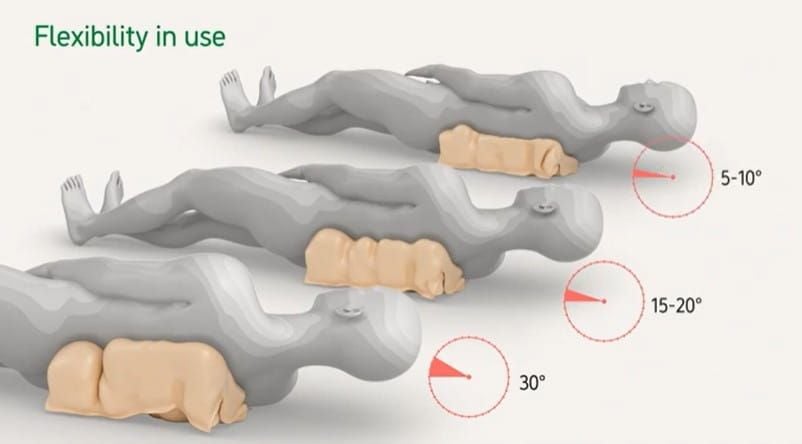 Flexibility in use: 5-10, 15-20, and 30 degrees