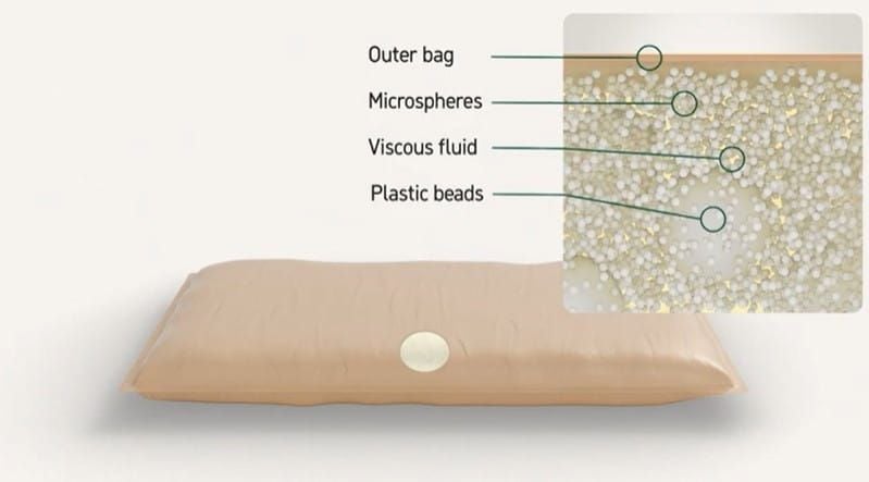 Levels: outer bag, microspheres, viscous fluid, plastic beads