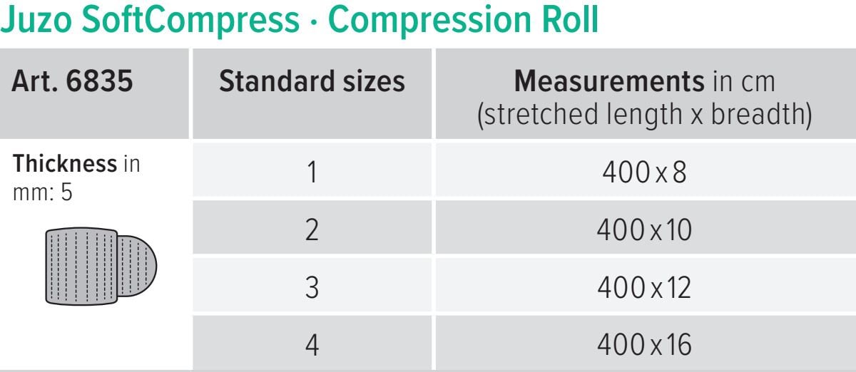 Compression Roll Measurments Chart