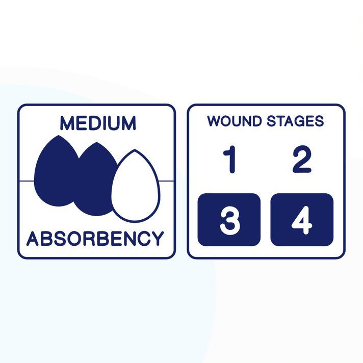 Image 17 of MedHeal Silver Antibacterial Dressings