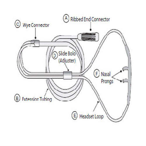 Salter Labs Adult Nasal Cannula Diagram