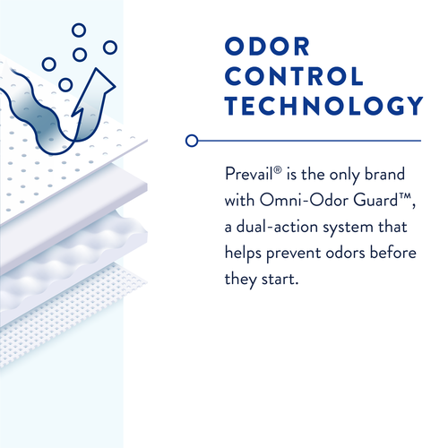 Equipped with odor control technology