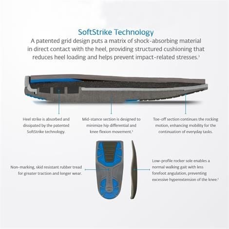 soft strike technology