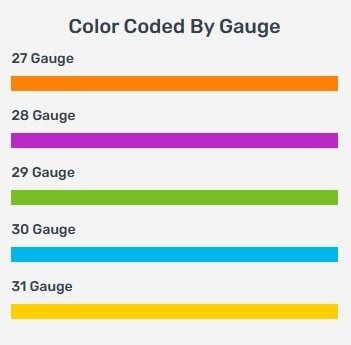 Color coded by gauge