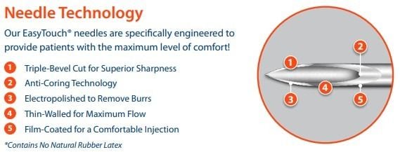 Needle technology