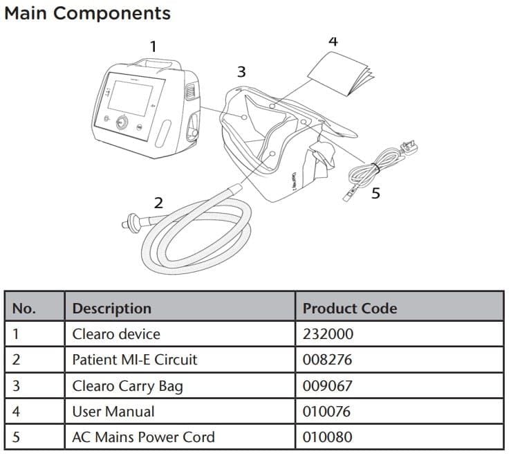 Main Components: Cleareo device, patient MI-E circuit, Clearo carry bag, user manual, AC mains power cord