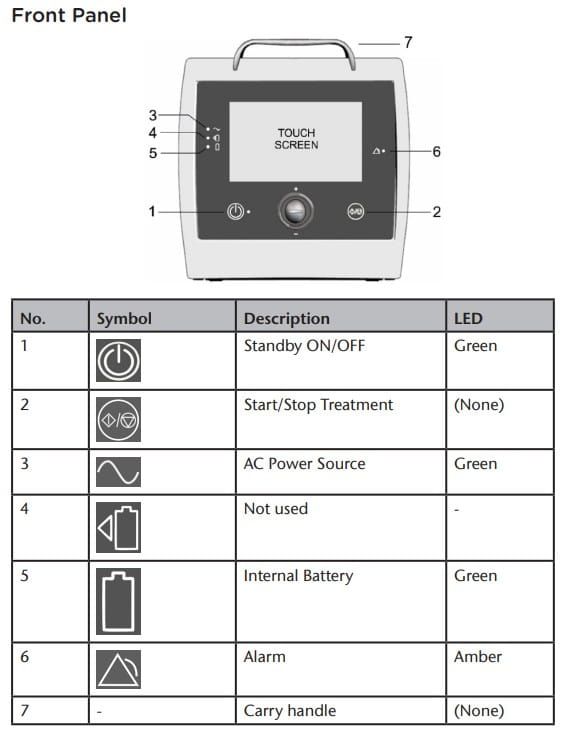 Front panel diagram
