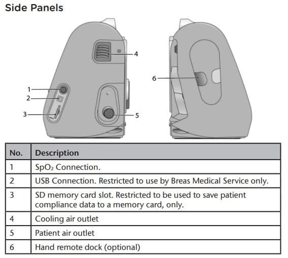 Side panels diagram