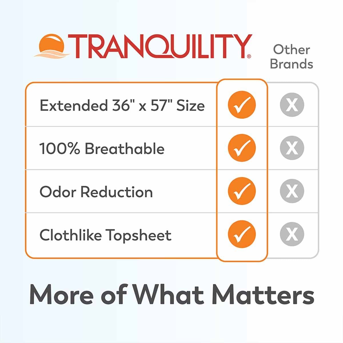 Image 5 of Tranquility AIR-Plus Breathable Underpads, 36 x 57 in. - Ultra Max Absorbency