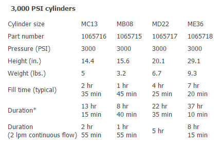 Image 11 of Philips Respironics UltraFill Accessories and Replacement Parts