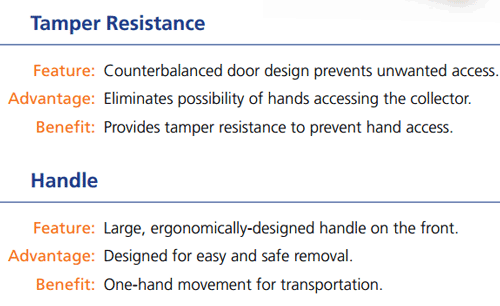 BD Sharps Container Features