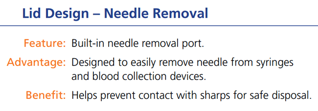BD Sharps Container Hinge Features
