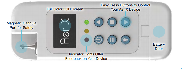 Top Interface