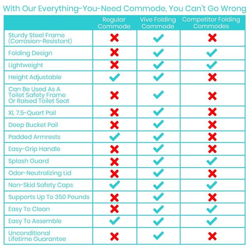 Commode comparison chart