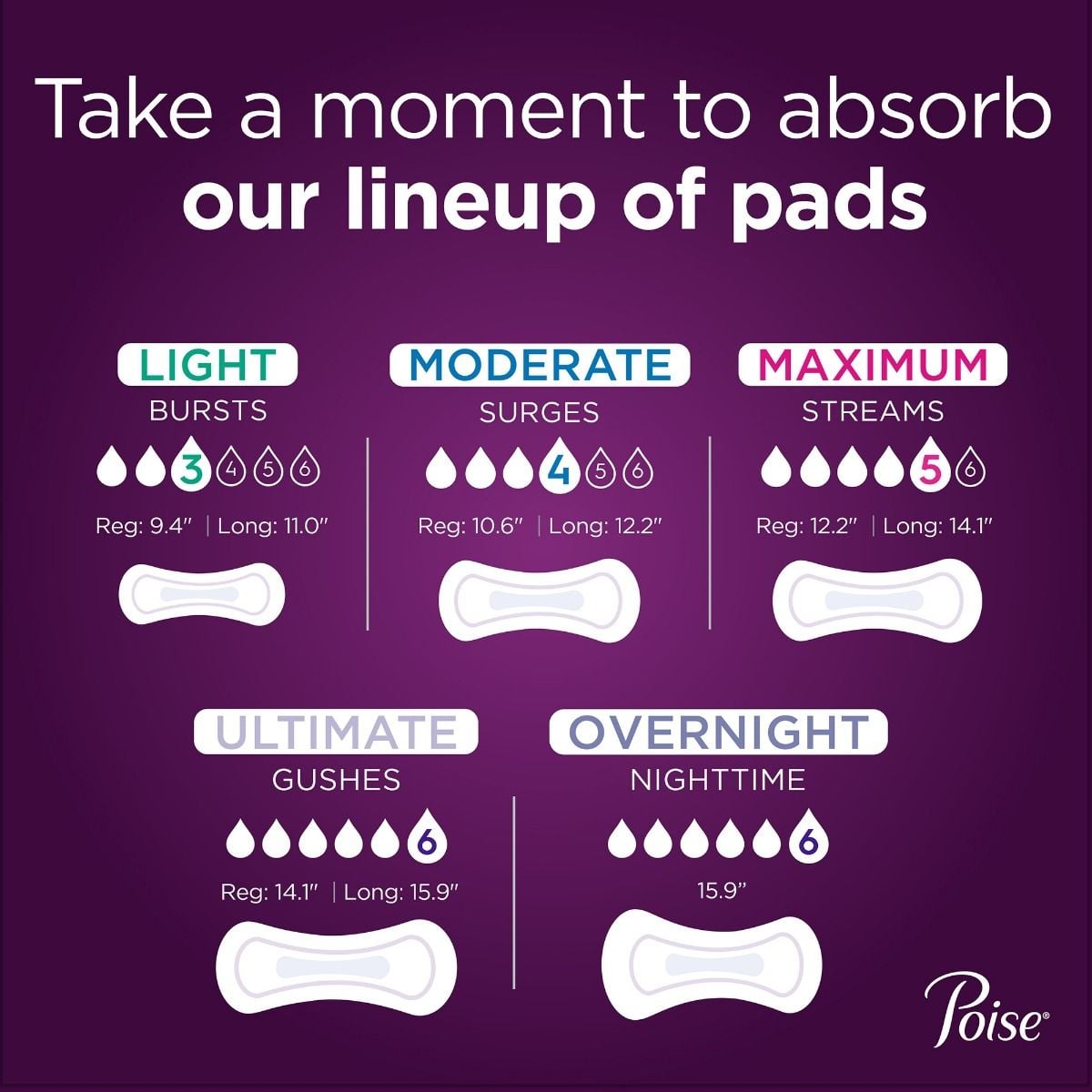 Lineup of Pads