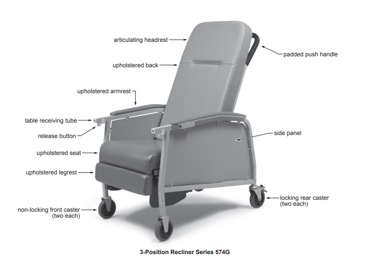 574G Features