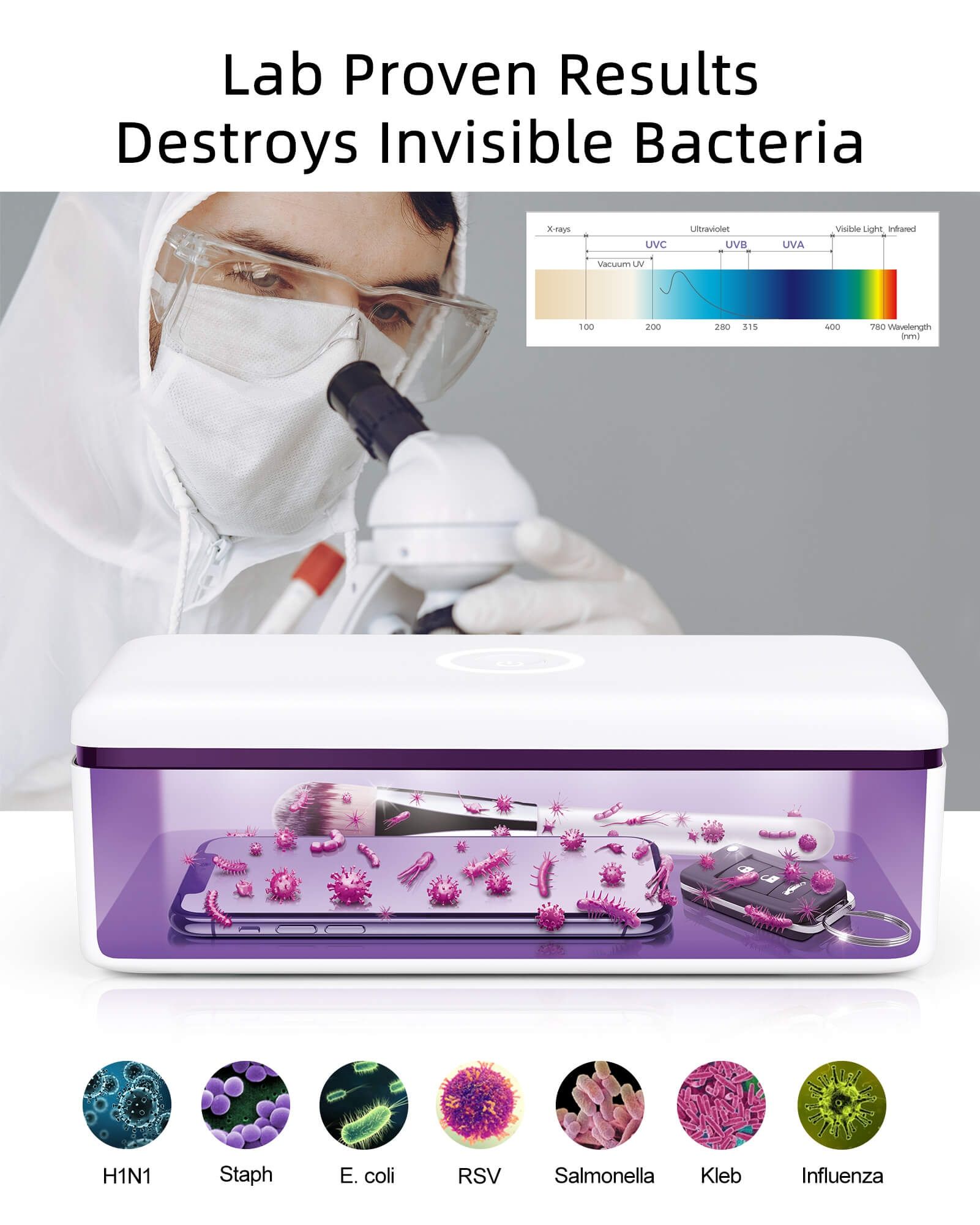 59S UV Ultraviolet LED Sterilizer Sanitization Box - S2 Sanitizer