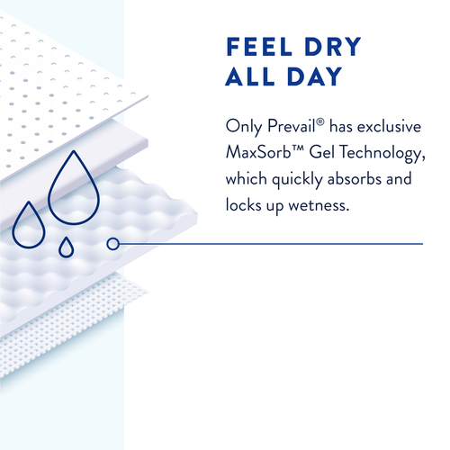 Stay dry all day
