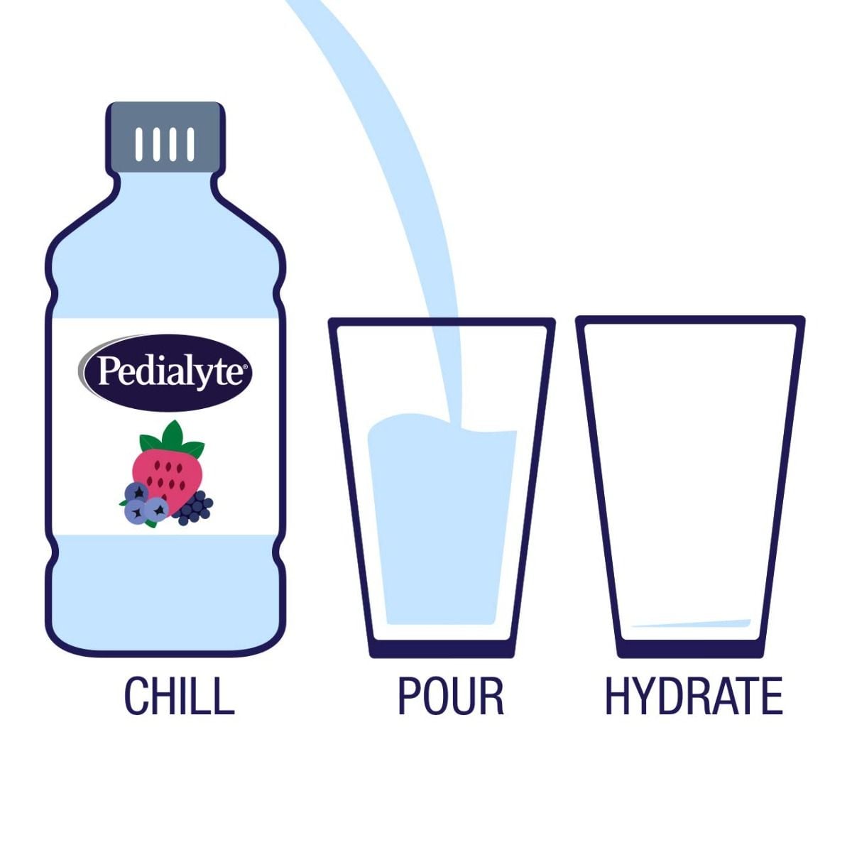 Chill, pour, hydrate