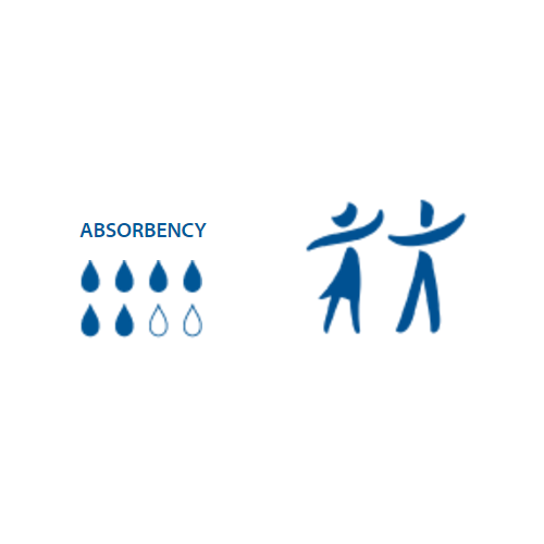 Absorbency Rating