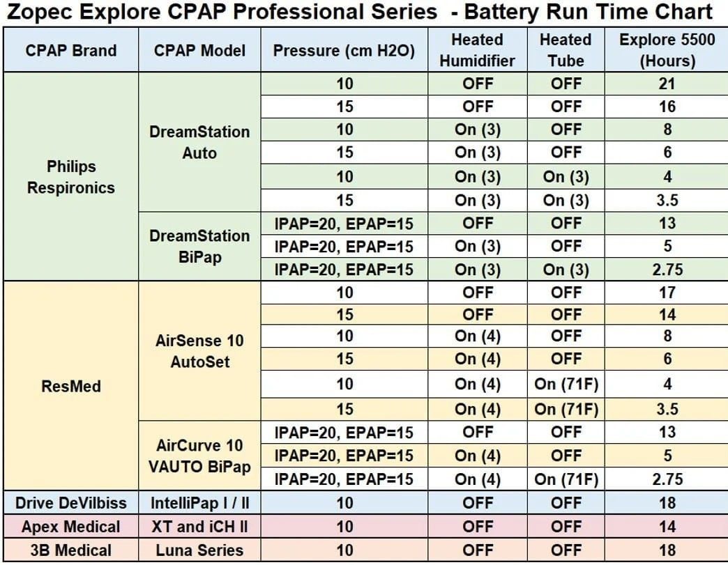 Battery Run Time Chart