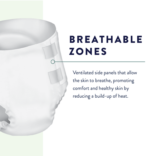 Ventilated Zones