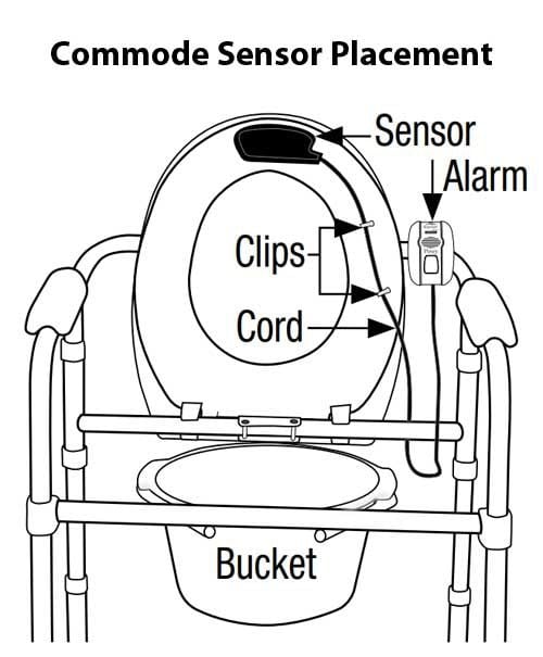Commode Monitor