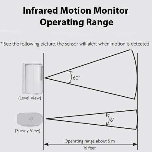 IR Range