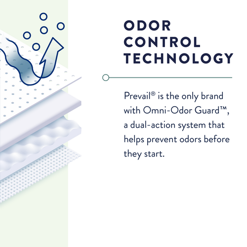 Odor control technology