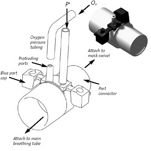 Titration Adaptor