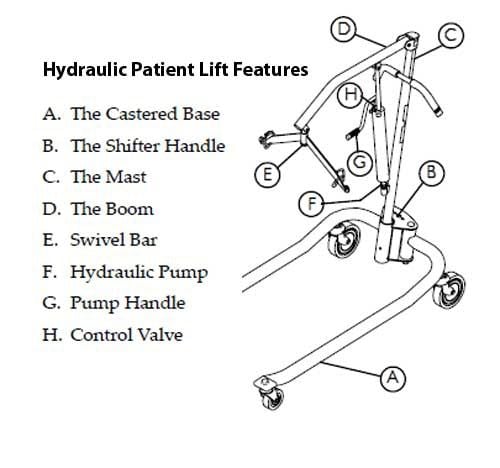 Hydraulic Patient Lift Features