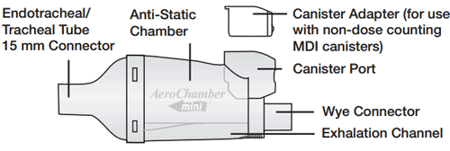 Monaghan AeroChamber Mini HC Schematic