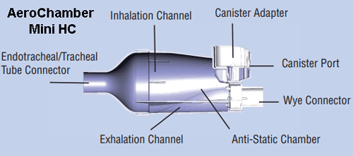 Monaghan AeroChamber Mini HC Detailed Schematic