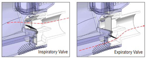 AeroChamber Mini HC Valve