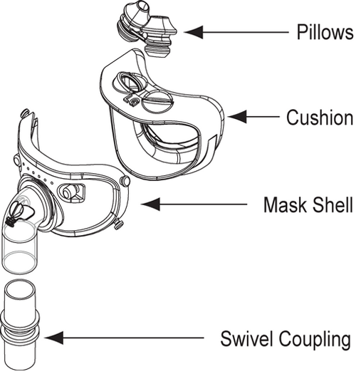 Dual Airway CPAP Mask Parts