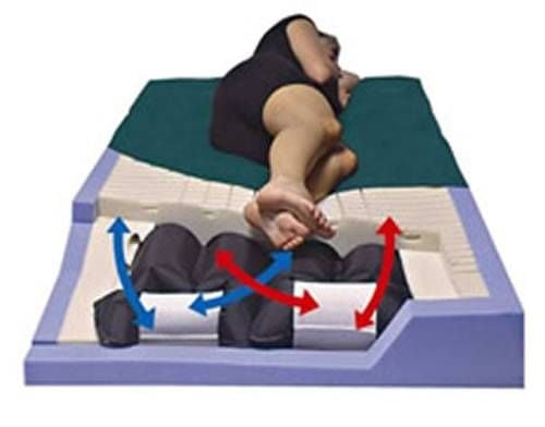 PressureGuard CFT Mattress